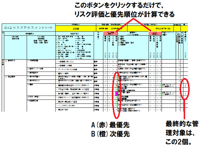 Iso45001は地獄のスパイラル 社命で 社員が絶望のアリ地獄へ Iso9001 2015 建設業 工事成績アップ対策 湊屋総研